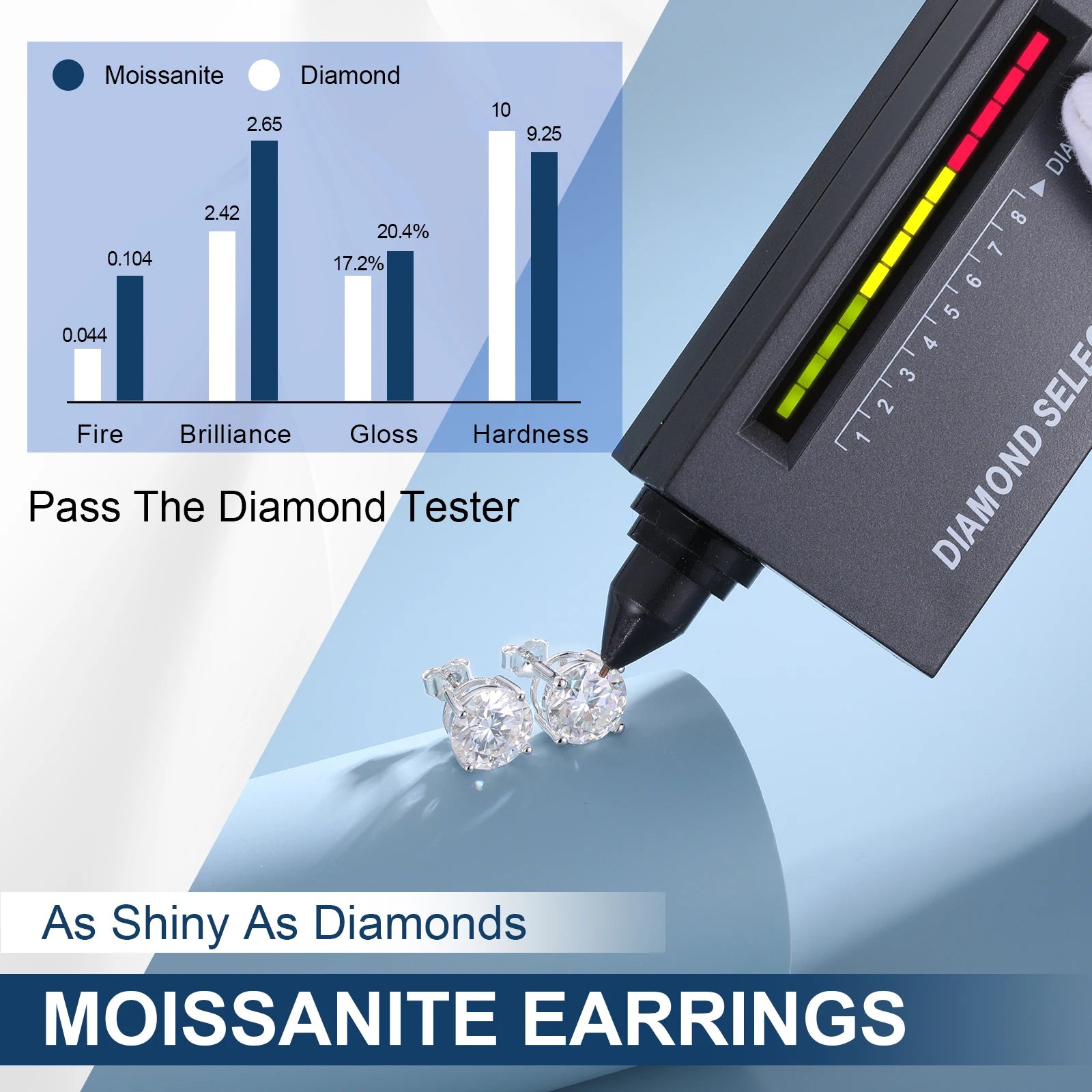 Unisex Iced Out 925 Sterling Silver VVS Moissanite Round Brilliant Cut Stud Earrings